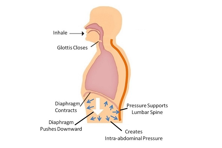 breath-control-revised_750x500-750x0